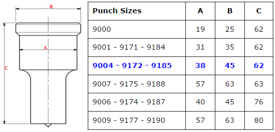 Kingsland Punches sizing table