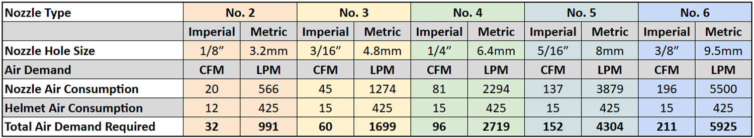 Multiblast PRO16 Nozzle Chart