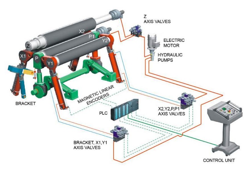 Anerka Hr 4 2050 200 Hydraulic 4 Roll Plate Rolling Machine Precise Roll Positioning System