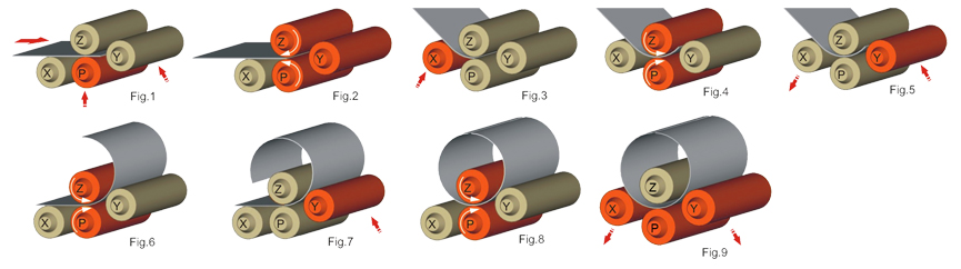 Anerka Plate Roller