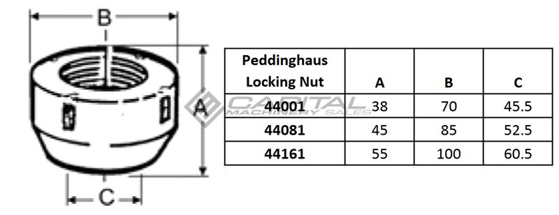 Peddinghaus Quick Change Lock Nut Table Peddinghaus Quick Change Lock Nut Table