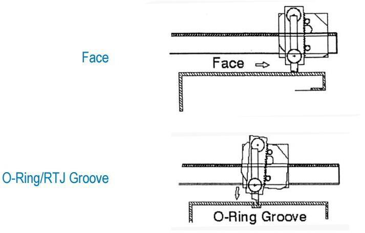 Smg F610 Pneumatic Flange Facing Machine Facing Range 2 – 24 50 – 610Mm 7 Smg F610 Pneumatic Flange Facing Machine Facing Range 2 – 24 50 – 610Mm 7