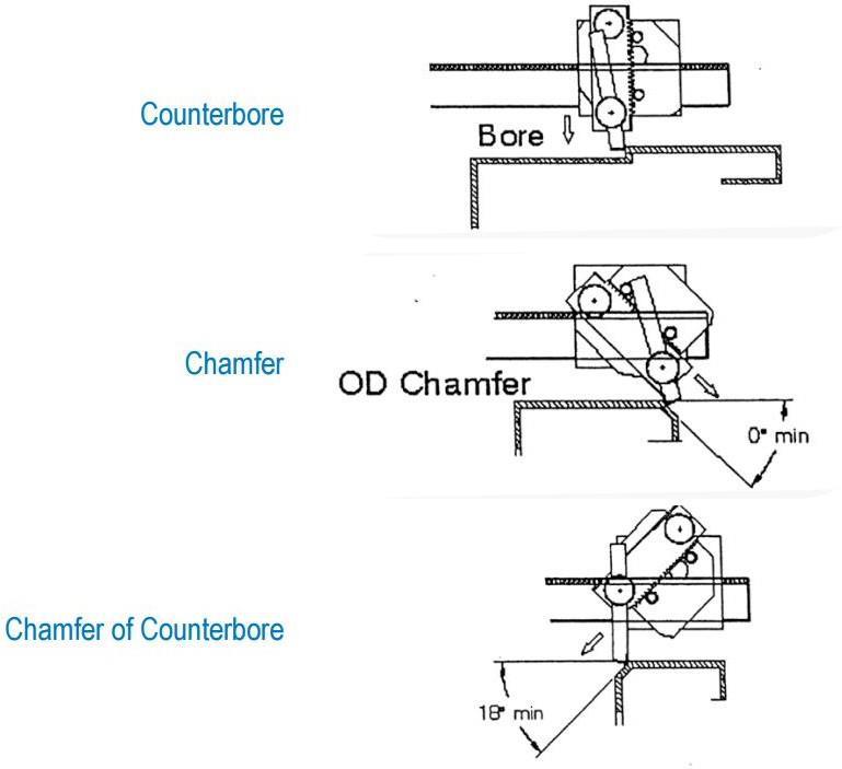 Smg F610 Pneumatic Flange Facing Machine Facing Range 2 – 24 50 – 610Mm 8 Smg F610 Pneumatic Flange Facing Machine Facing Range 2 – 24 50 – 610Mm 8