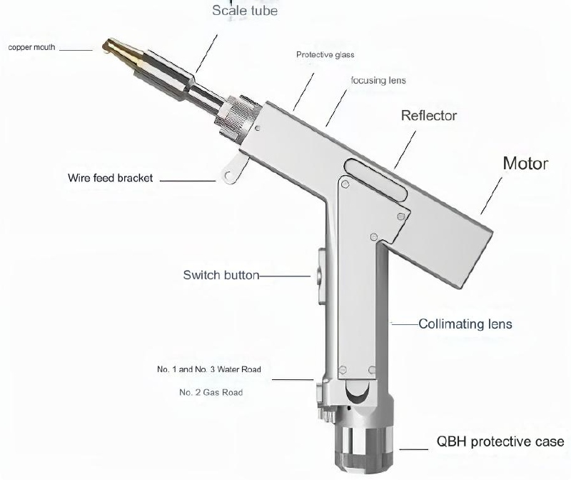 Wiseweld Rawm1500 Robotic Arm Automatic Welder Welding Machine Precision Weldinggun Wiseweld Rawm1500 Robotic Arm Automatic Welder Welding Machine Precision Weldinggun