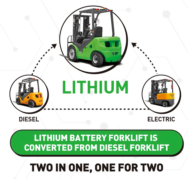 PowerLift ECO 3.0T Series Lithium Battery Forklift PowerLift ECO 3.0T Series Lithium Battery Forklift