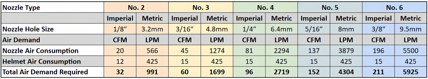 Multiblast PRO45 Nozzle Chart