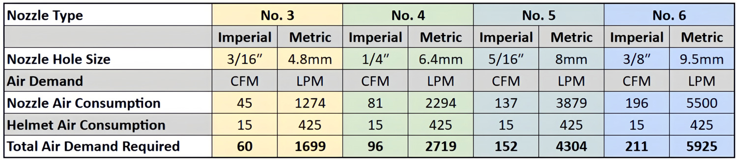 Multiblast PRO90 PRO180 PRO320 PRO400 Nozzle Chart Multiblast PRO90 PRO180 PRO320 PRO400 Nozzle Chart