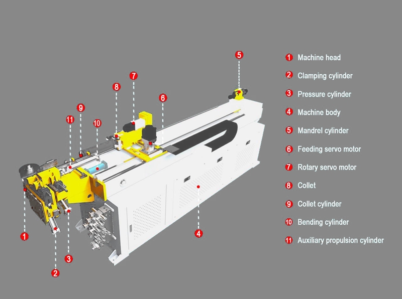Unitech Tmb63x3 Cnc R3 Tube Bending Machine 3 Unitech Tmb63x3 Cnc R3 Tube Bending Machine 3